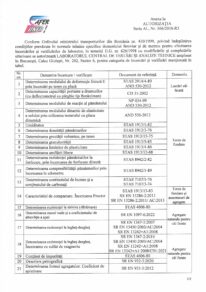 Afer 2023 Anexa - Pag 1